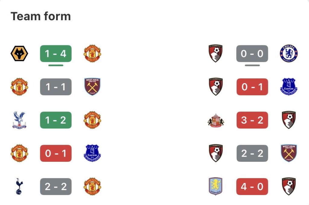 HP Terbaru 2023 – In-form Manchester United welcome Bournemouth to Old Trafford