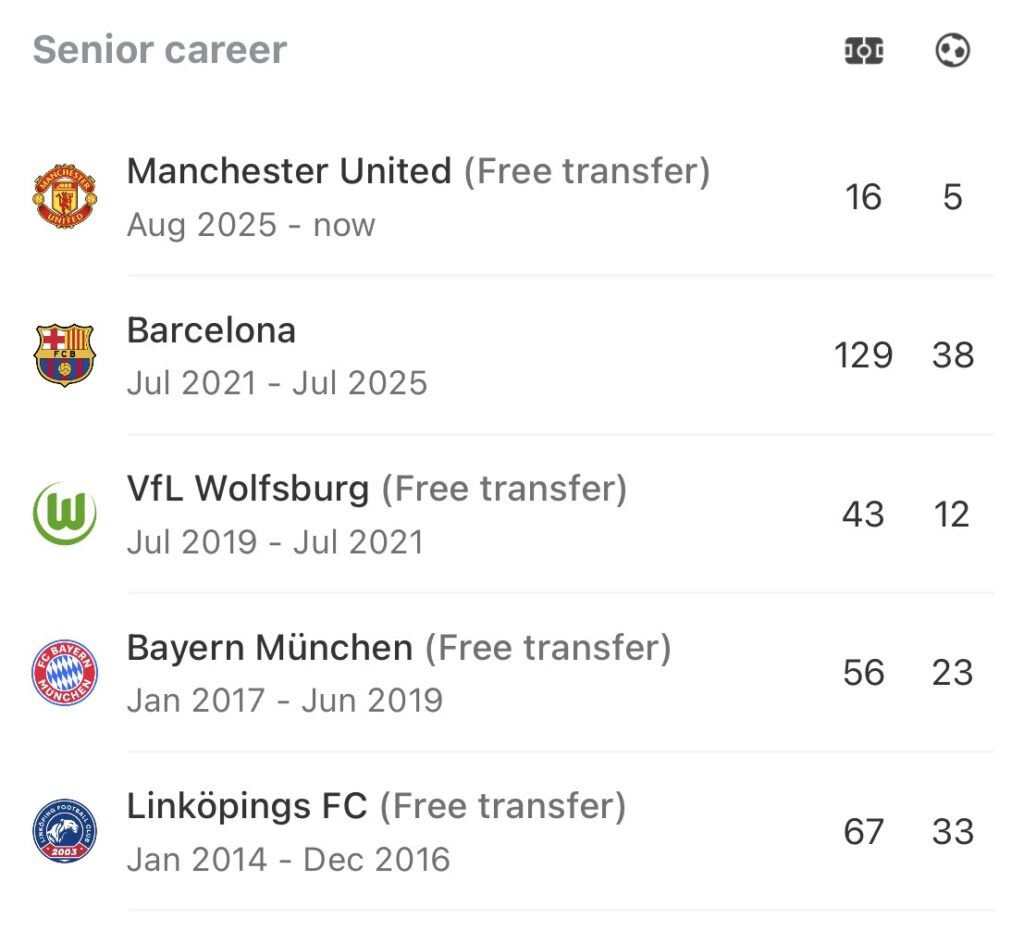 HP Terbaru 2023 – Manchester United and Sweden star Fridolina Rolfo