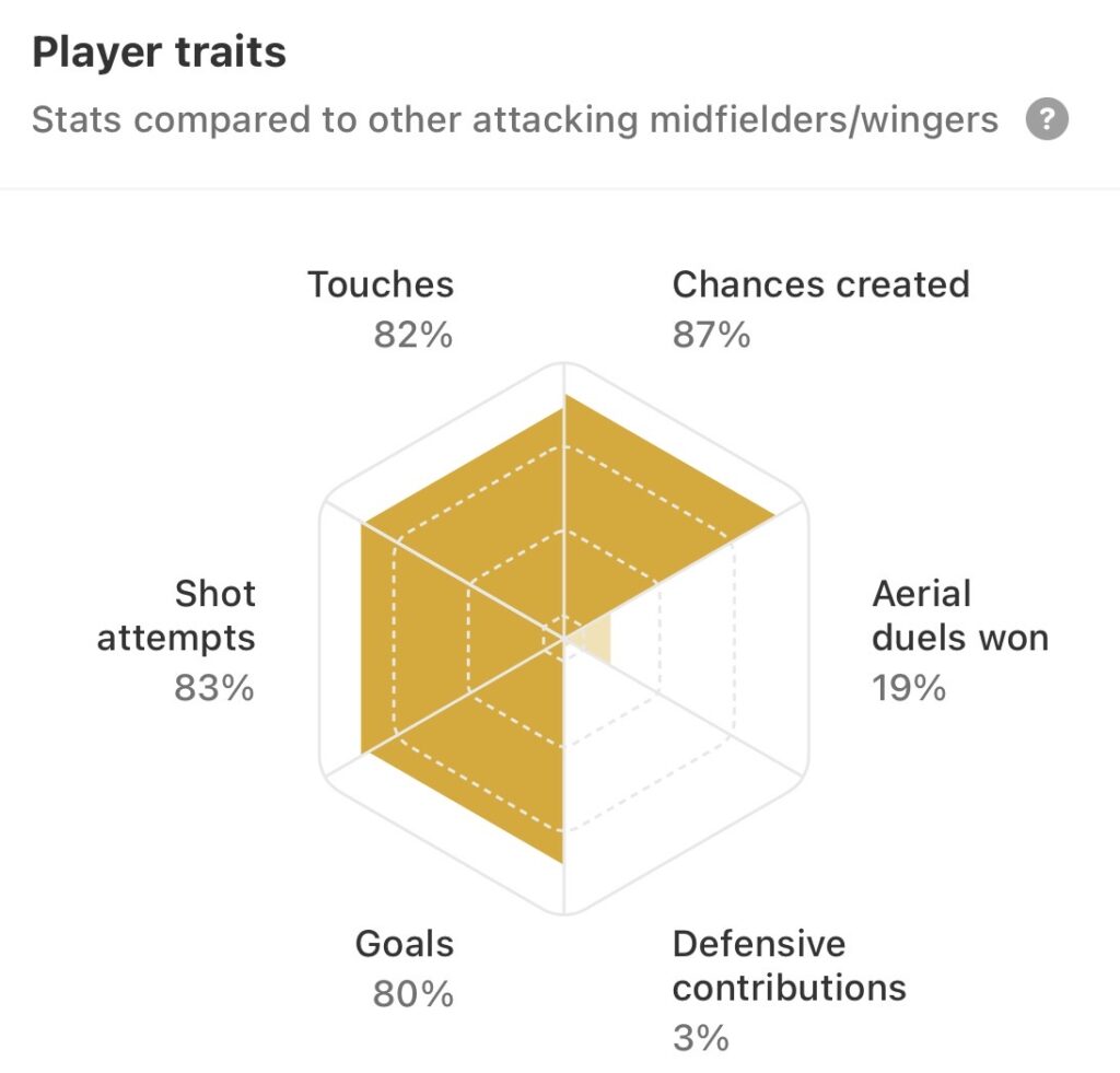 HP Terbaru 2023 – The experienced head leading Lens’ title charge