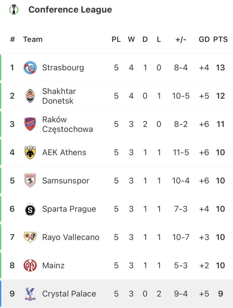 HP Terbaru 2023 – Eddie Nketiah must step up and Crystal Palace must go all out in Conference League