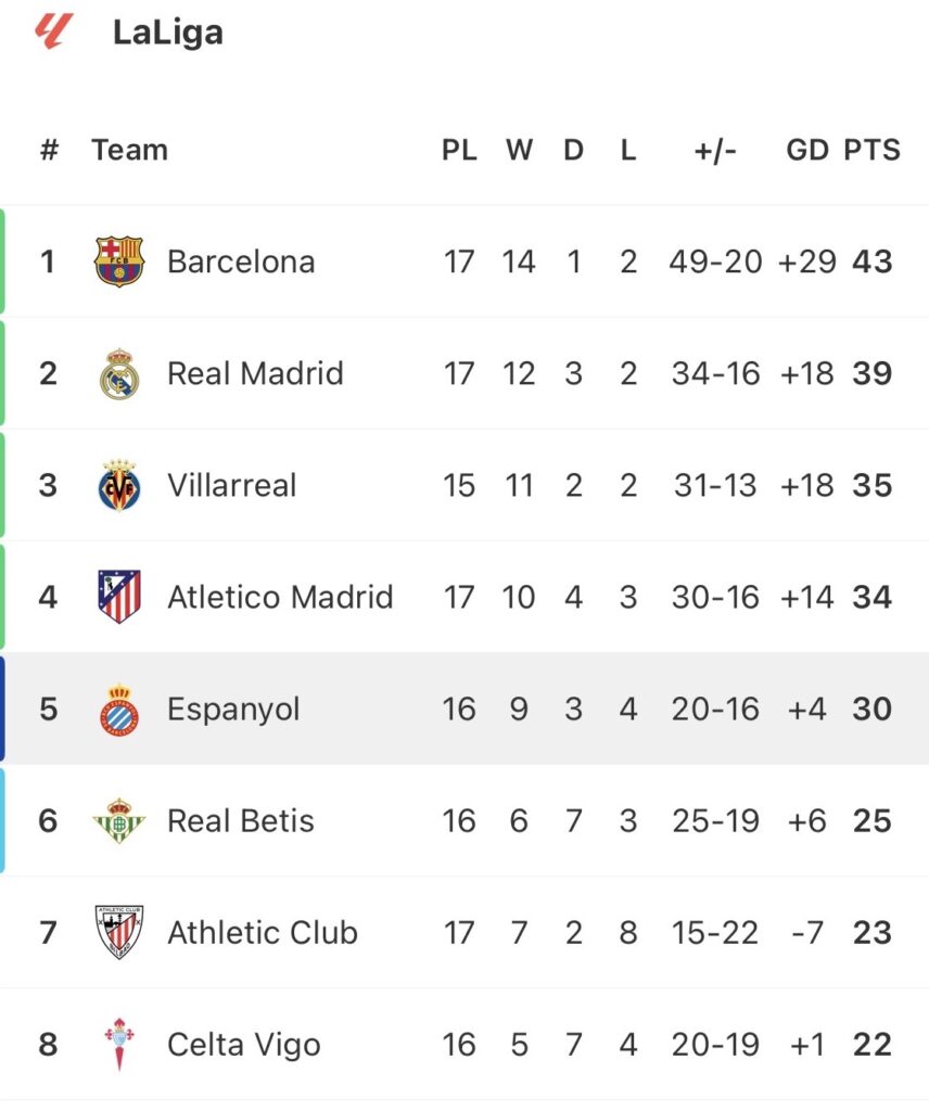 HP Terbaru 2023 – This season’s surprise package in LaLiga