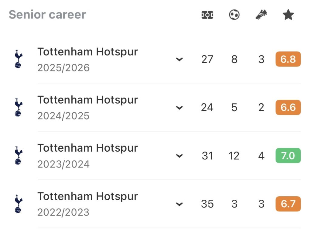 HP Terbaru 2023 – Richarlison is a rare bright spot for Spurs – can he sustain it this time?