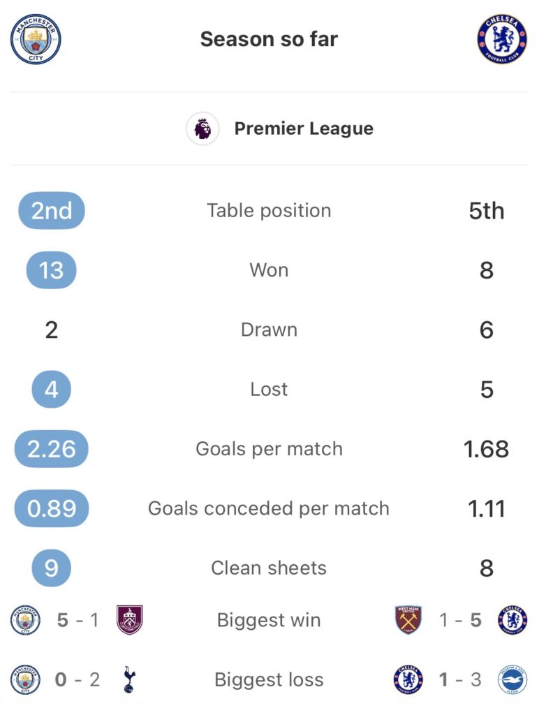 HP Terbaru 2023 – Managerless Chelsea head to Manchester City