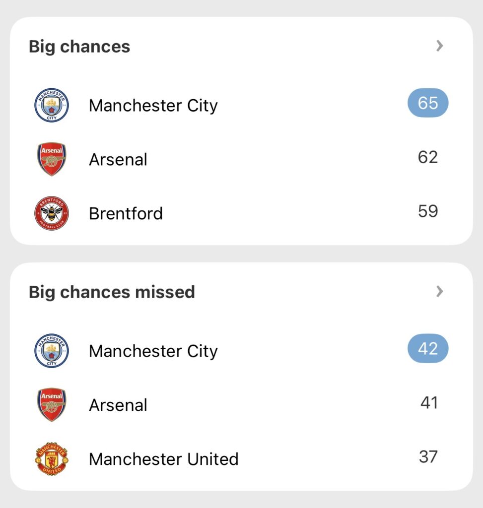 HP Terbaru 2023 – Manchester City face midweek Brighton test