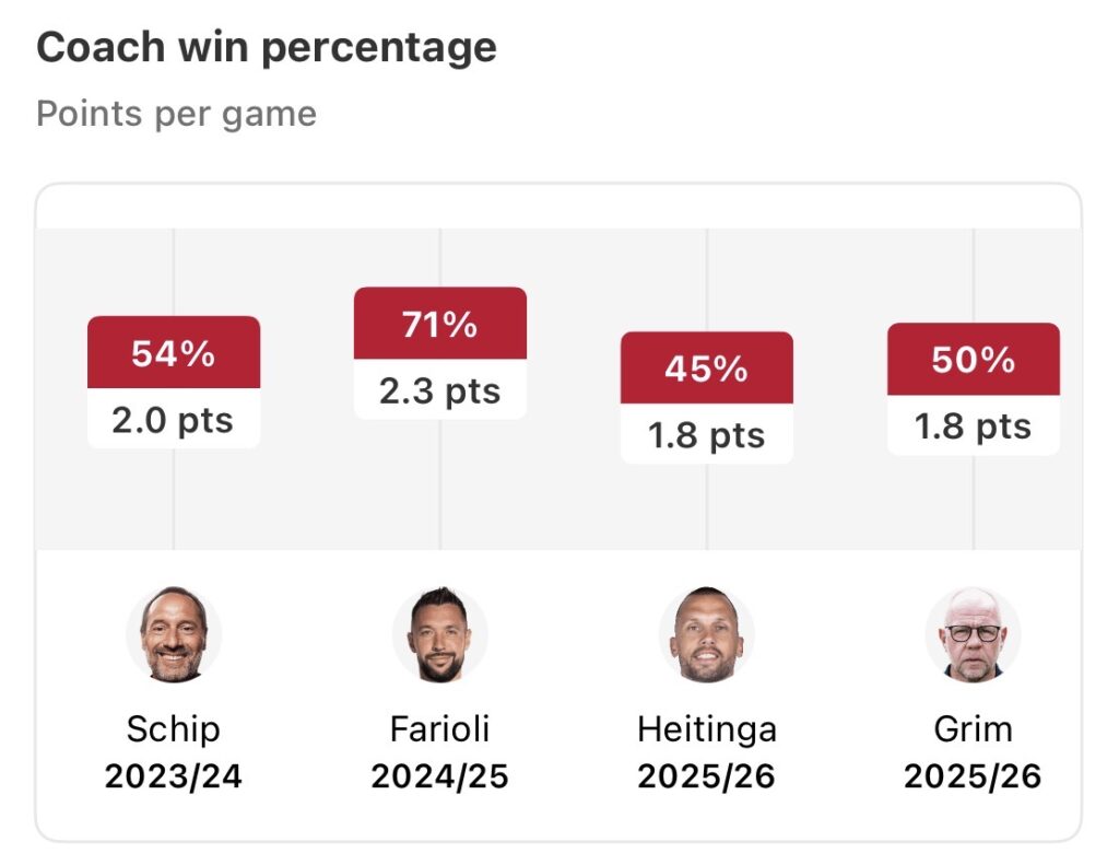 HP Terbaru 2023 – Ajax look to Jordi Cruyff to restore the soul of the Amsterdam club