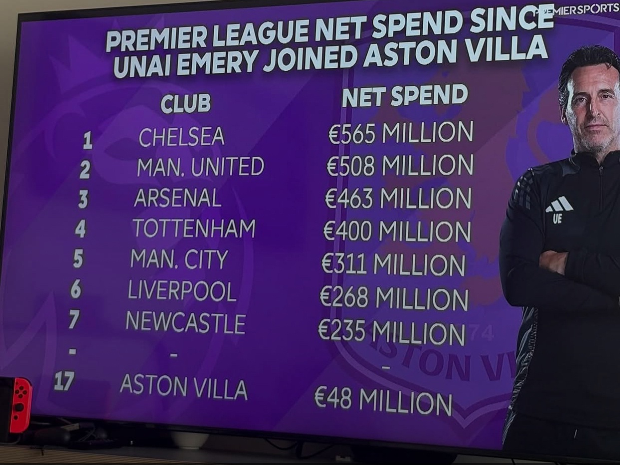 HP Terbaru 2023 – Arsenal tomorrow, tosh talk on title and match facts from the BBC