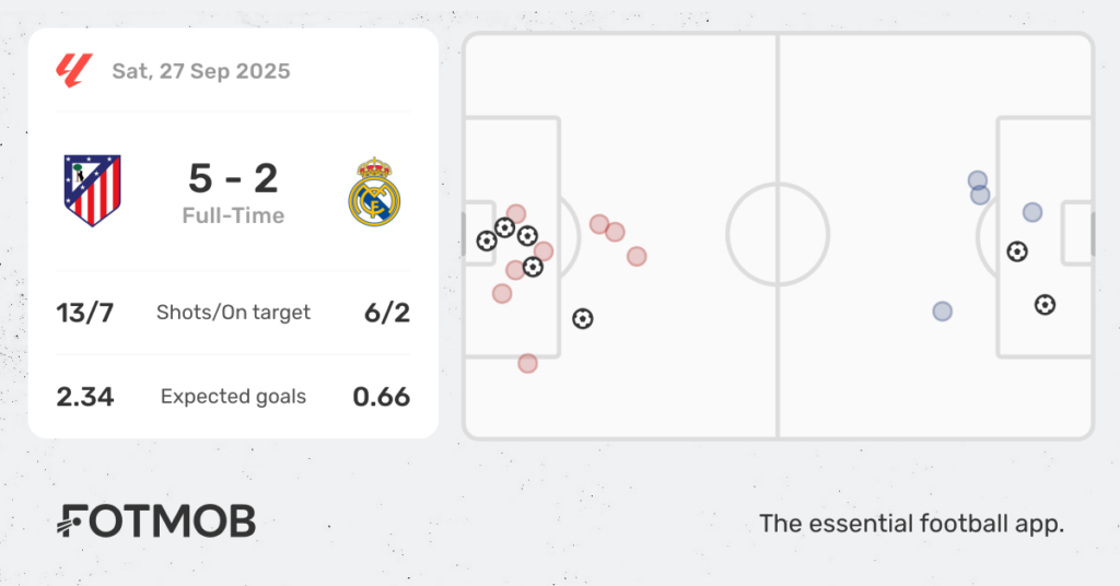 HP Terbaru 2023 – Atletico meet Real in Supercopa Madrid Derby