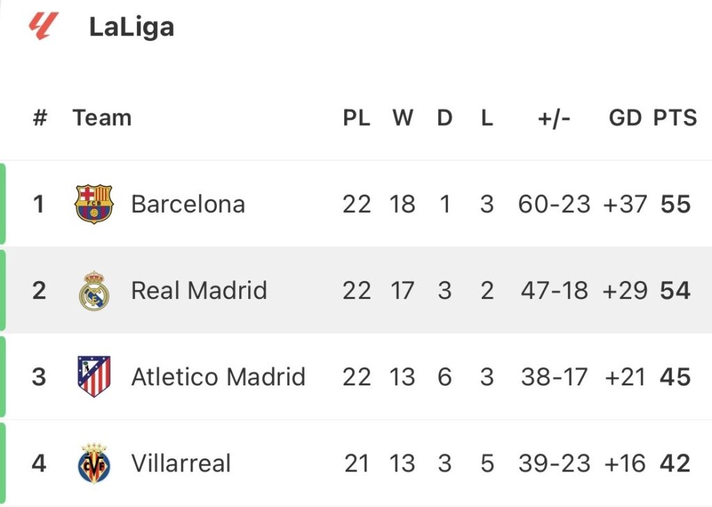 HP Terbaru 2023 – Valencia and Real Madrid headline the weekend round in LaLiga