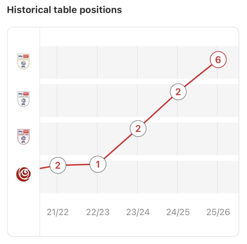 HP Terbaru 2023 – Chelsea out to thwart Wrexham’s FA Cup dream