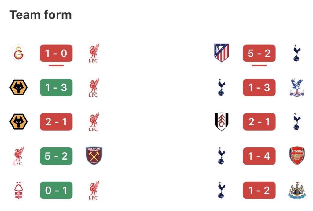 XZ – Trip to Anfield is the next test for fragile Spurs