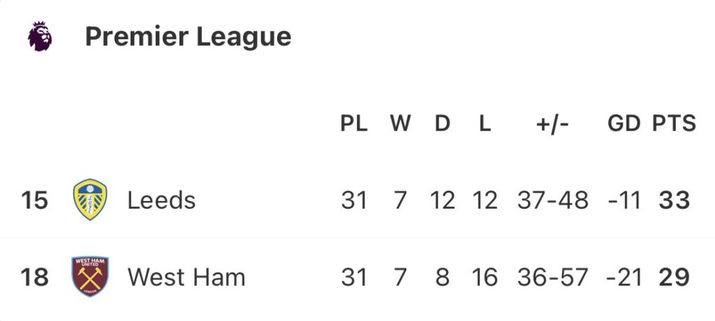 XZ – West Ham and Leeds round off the FA Cup quarterfinals