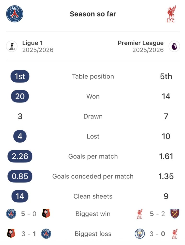 XZ – PSG and Liverpool set for another Champions League showdown