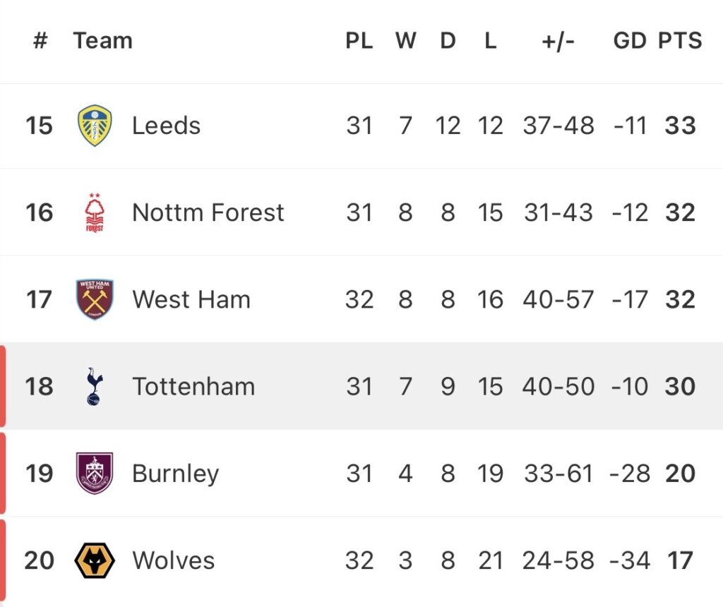 XZ – De Zerbi takes charge for the first time as Spurs visit Sunderland