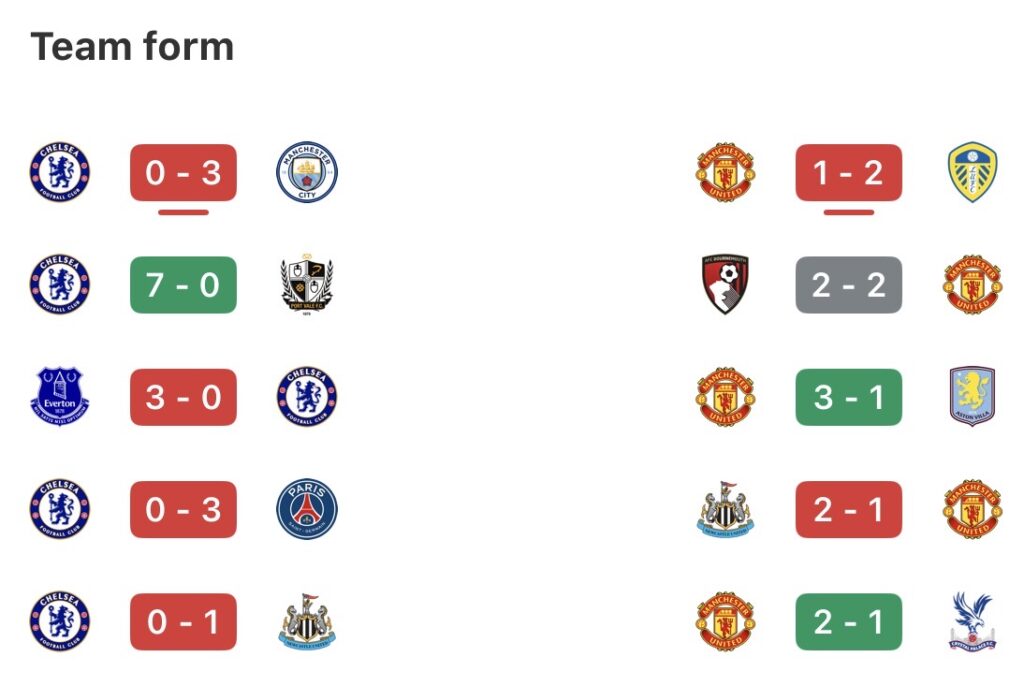 XZ – Chelsea face Manchester United in the battle for Champions League qualification