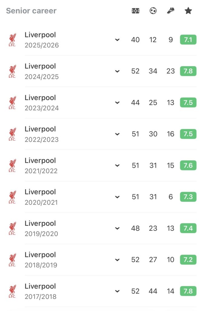 XZ – Mohamed Salah set for final farewell at Anfield