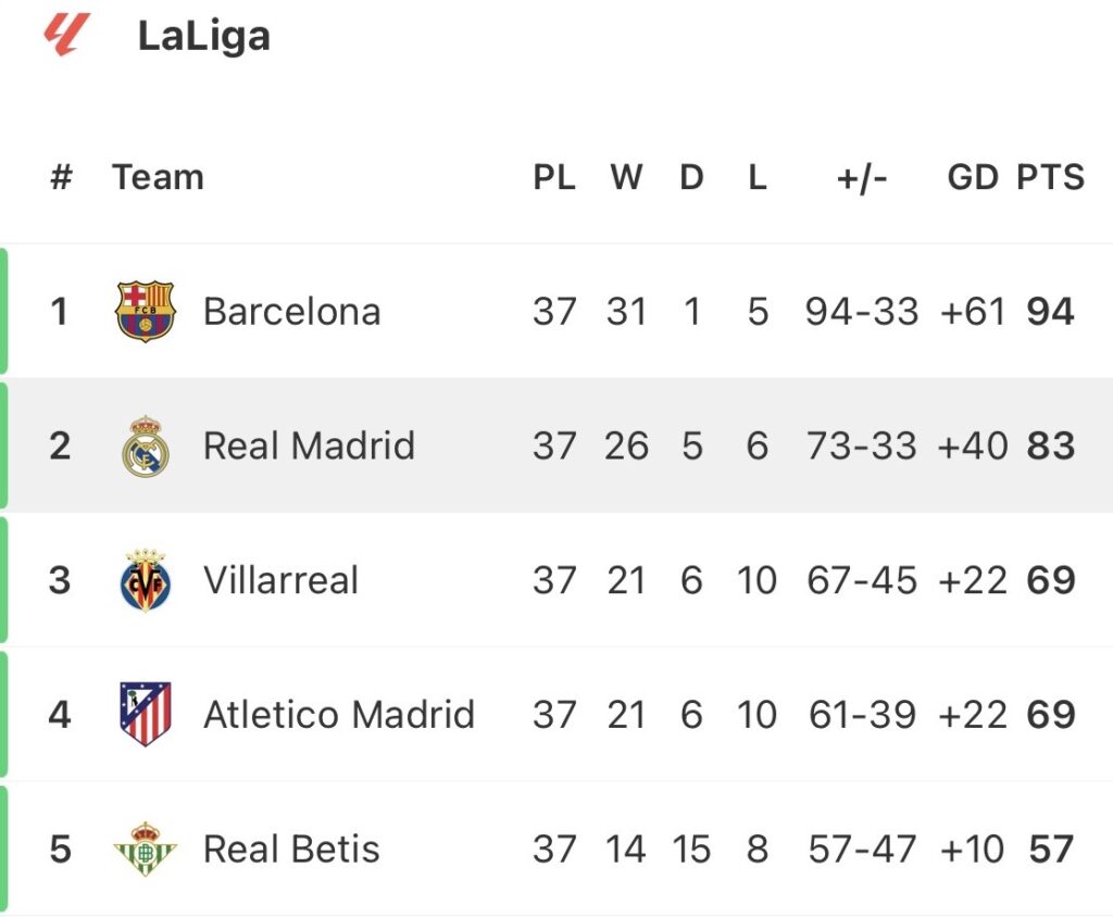 XZ – Real Madrid playing for pride as they host Athletic Club in final game
