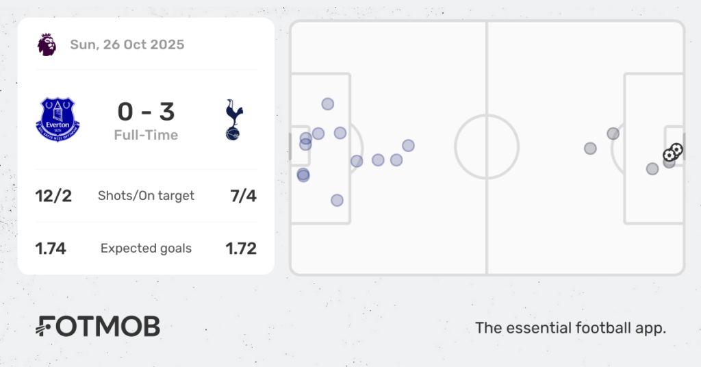 XZ – Spurs host Everton in final bid to secure their Premier League future