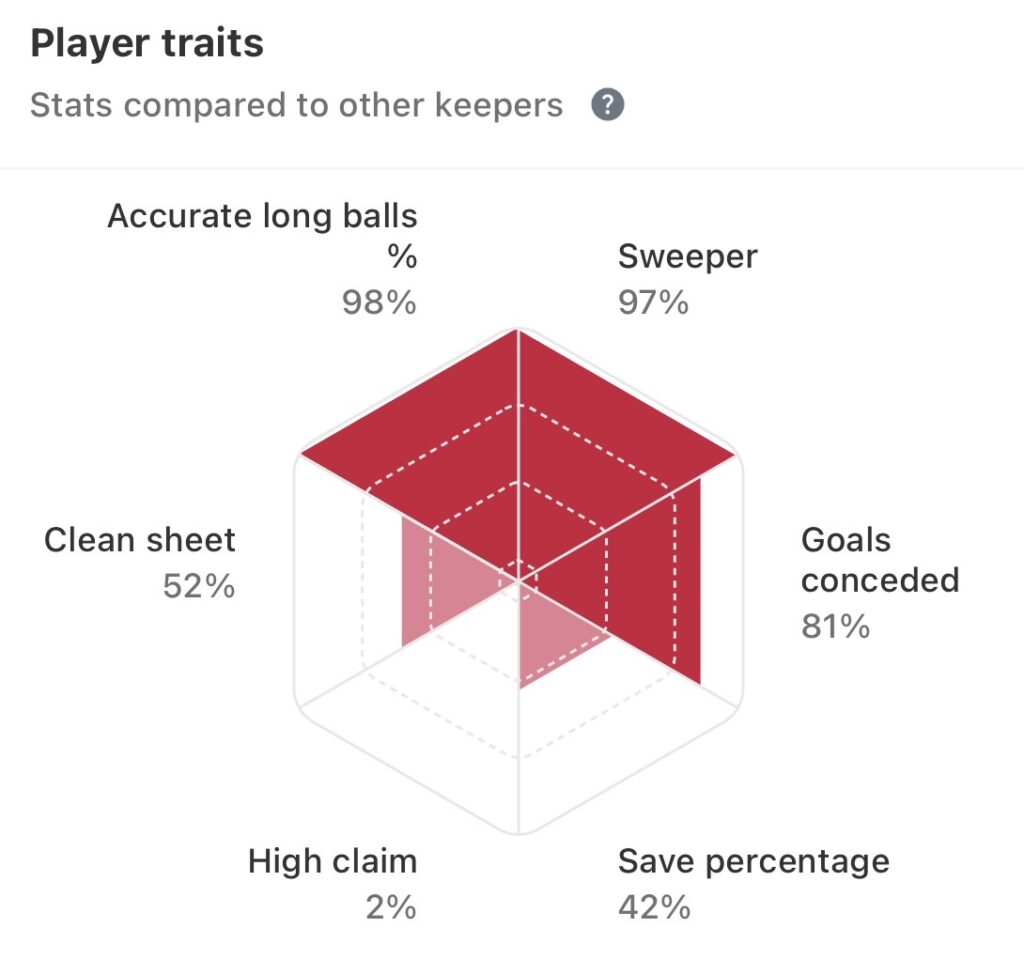 XZ – Manuel Neuer is back in the Germany squad, but what role will he play at the World Cup?